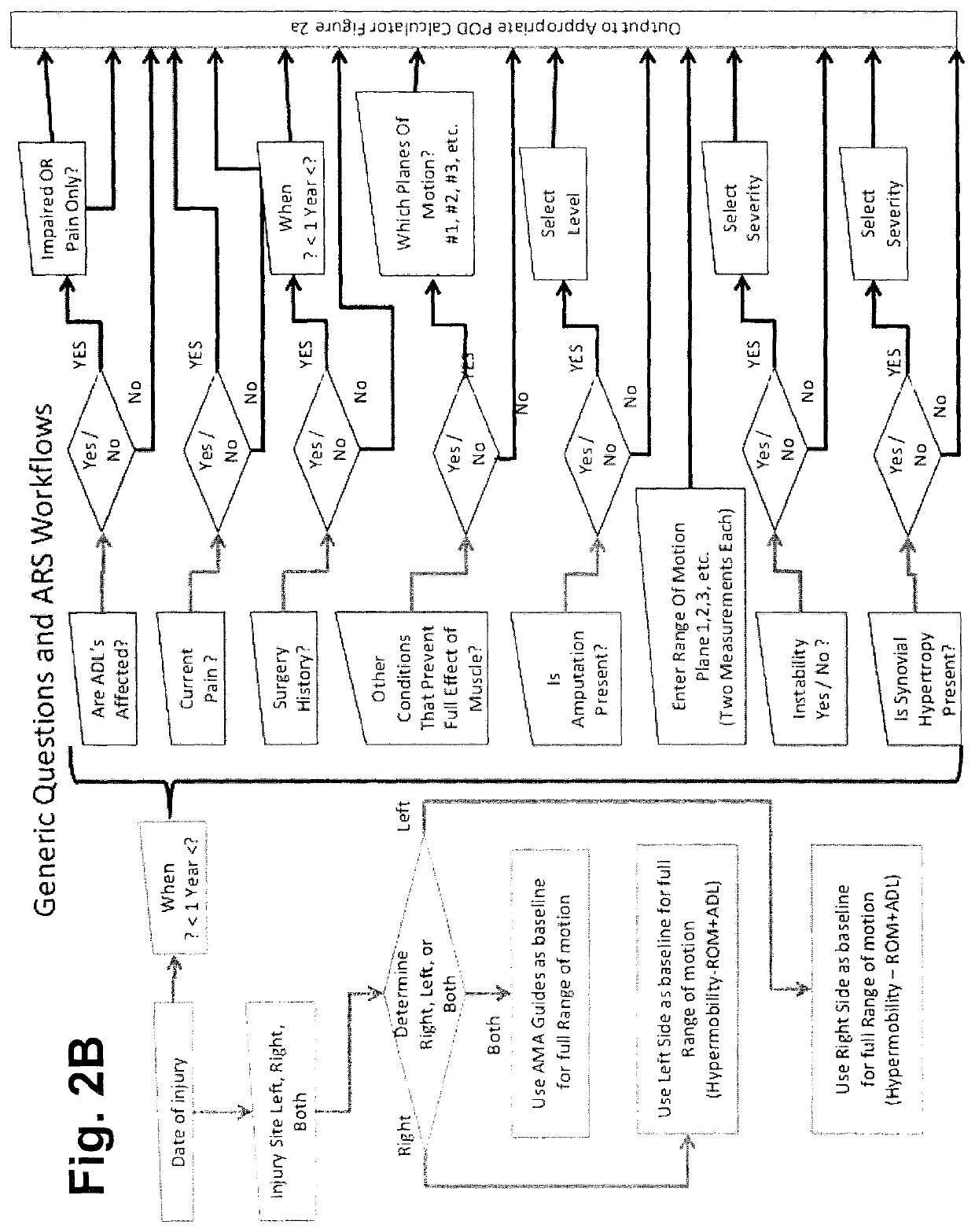 Methods of obtaining high accuracy impairment ratings and to assist data integrity in the impairment rating process