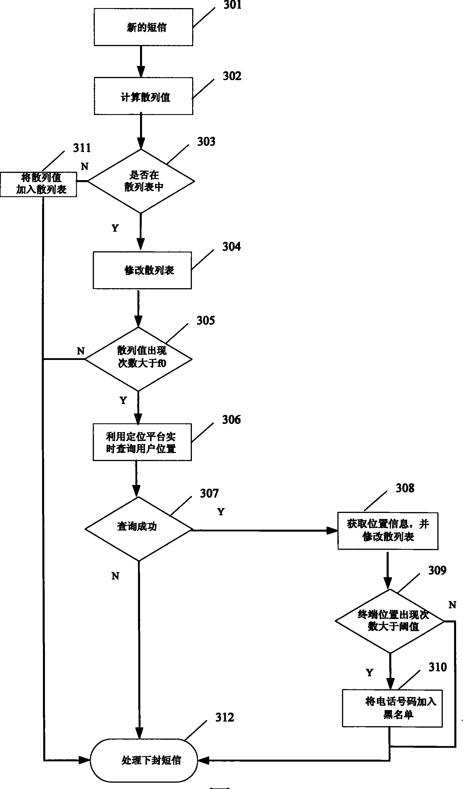 Rubbish short message recognition system and method based on calling number location and transmitted content