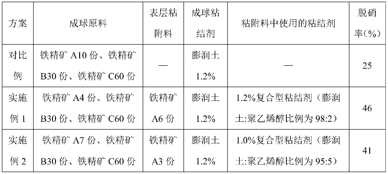 Strengthened ammonia injection denitration method based on surface catalytic performance of iron ore pellets