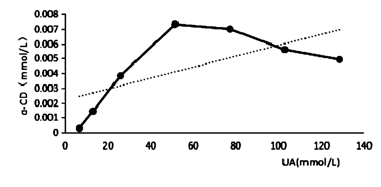 Usnic acid-sulfobutyl-beta-cyclodextrin supramolecular complex and its use in preparation of oral care product