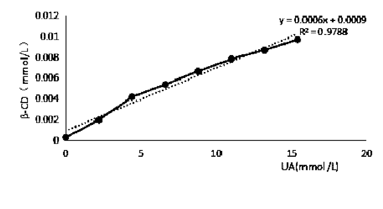 Usnic acid-sulfobutyl-beta-cyclodextrin supramolecular complex and its use in preparation of oral care product