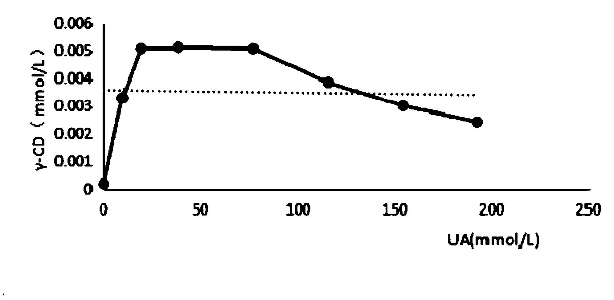 Usnic acid-sulfobutyl-beta-cyclodextrin supramolecular complex and its use in preparation of oral care product