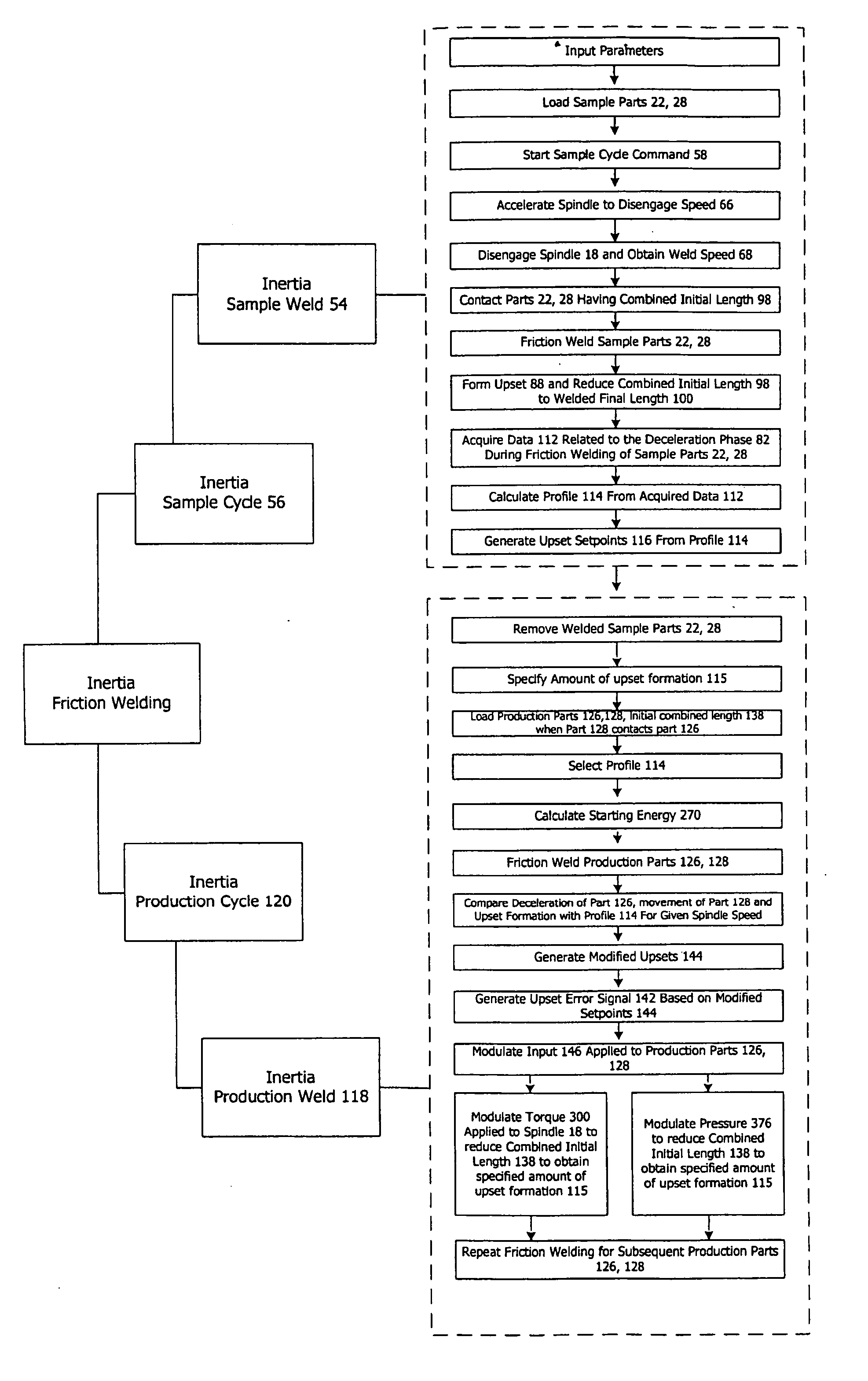 Method and system of inertia friction welding