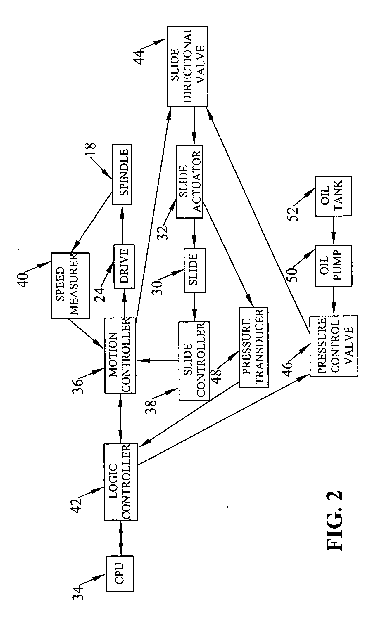 Method and system of inertia friction welding