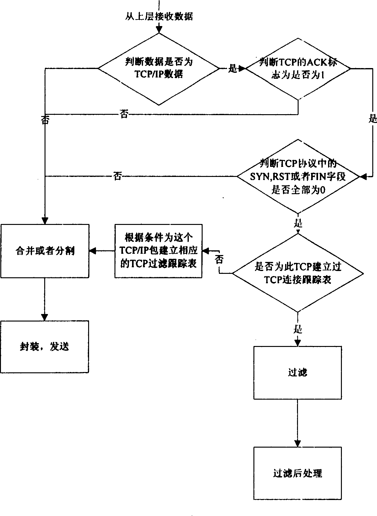 Base station TCP agency confirmation method based on ARQ information and its system