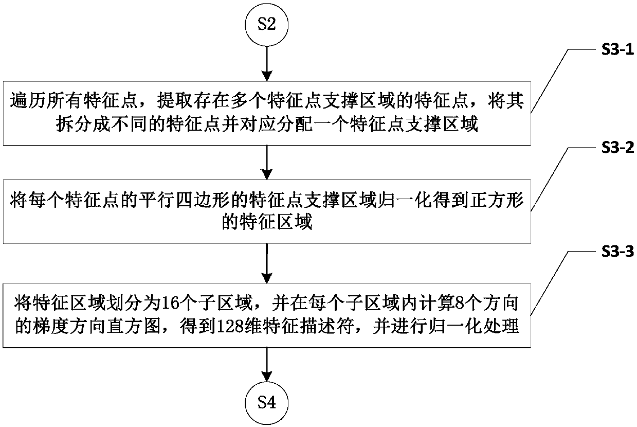 An urban wide baseline image feature point matching method based on local geometric structure constraint