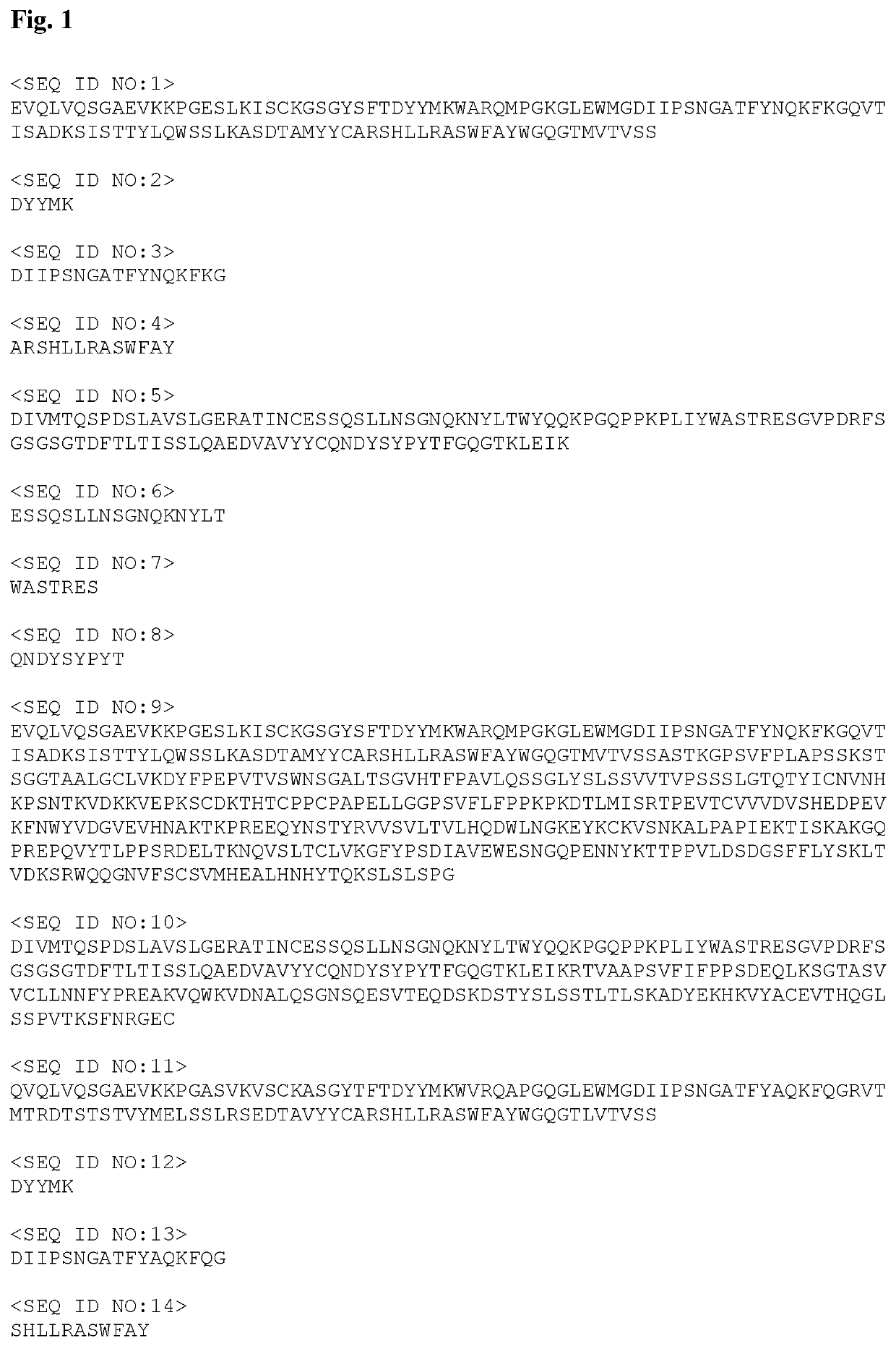 Specific antibody-drug-conjugates (ADCS) with ksp inhibitors and Anti-cd123-antibodies