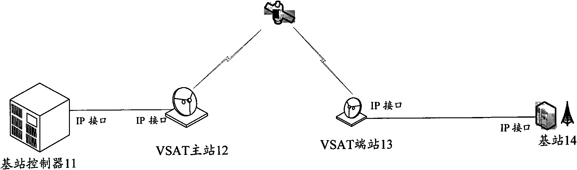 Clock synchronization method and system of satellite communication-based base station