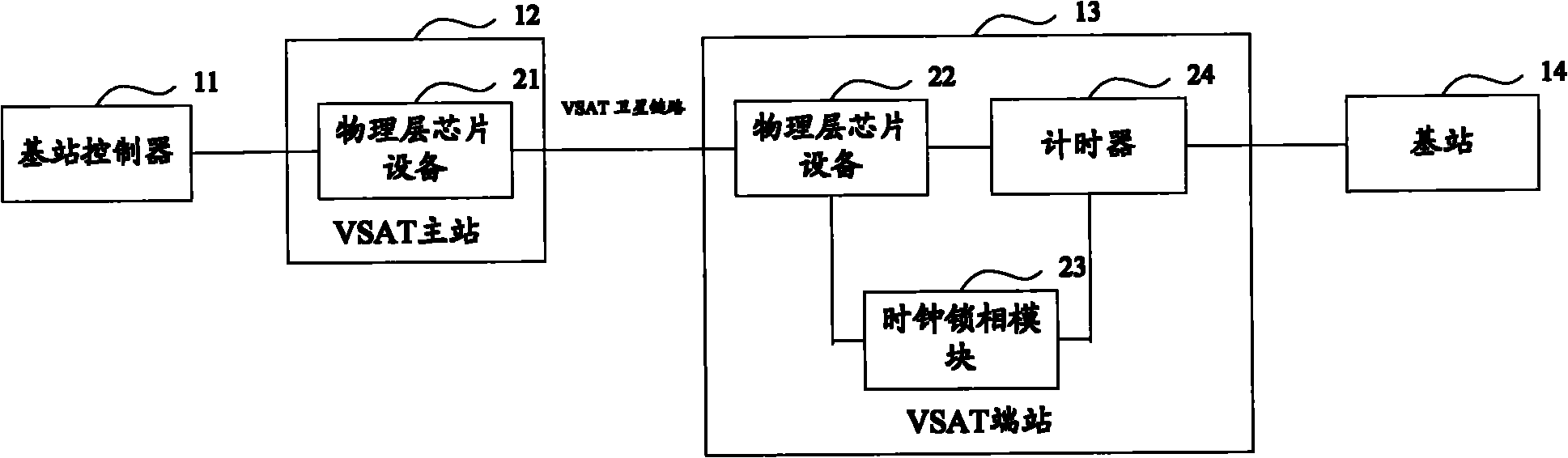 Clock synchronization method and system of satellite communication-based base station