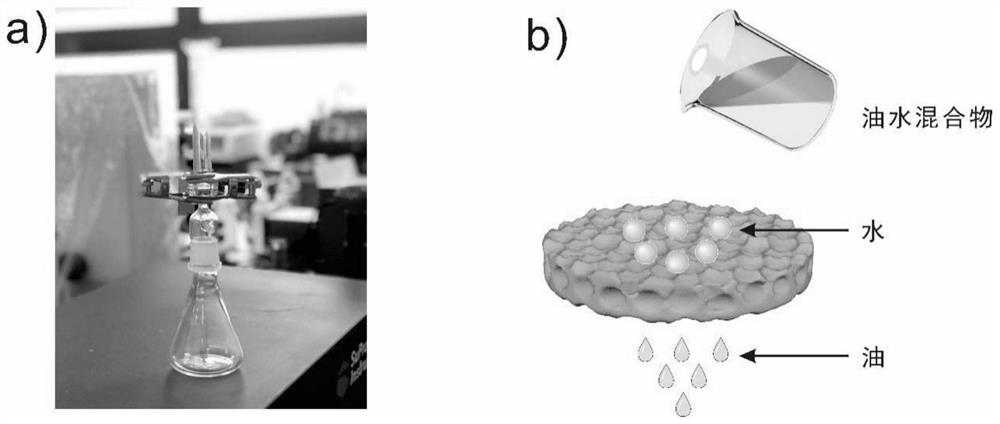 Super-hydrophilic and super-oleophobic oil-water separation ceramic membrane as well as preparation method and application thereof