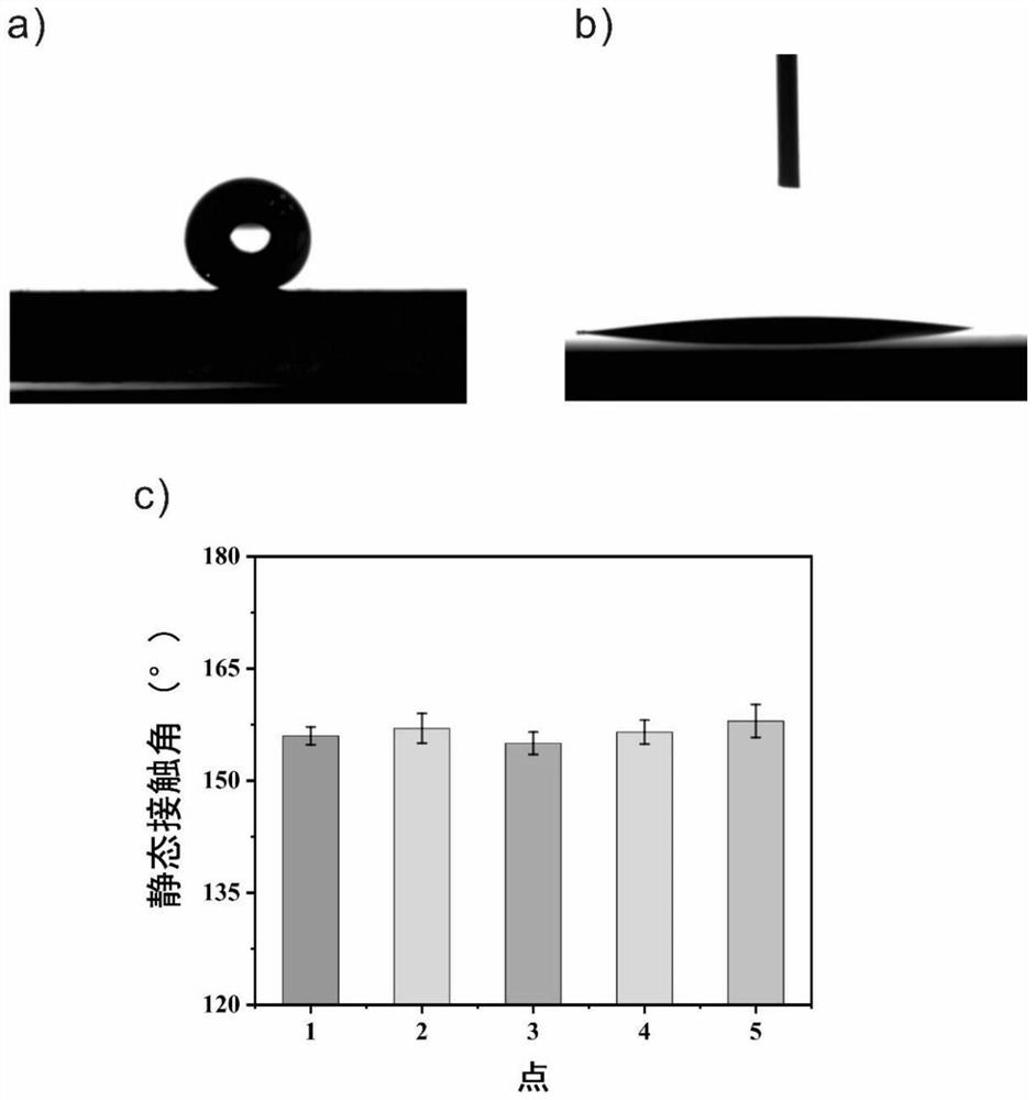 Super-hydrophilic and super-oleophobic oil-water separation ceramic membrane as well as preparation method and application thereof