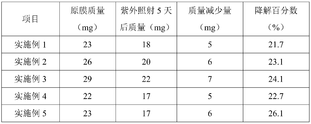 Biodegradable composite polymer electrolyte for lithium battery and preparation method thereof