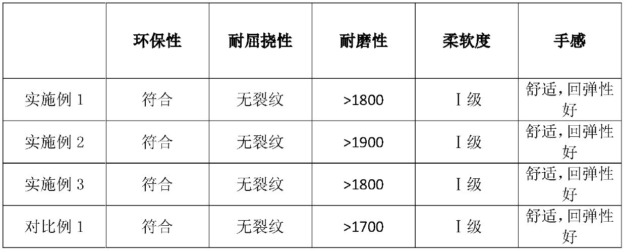 Preparation method of environment-friendly silica gel synthetic leather