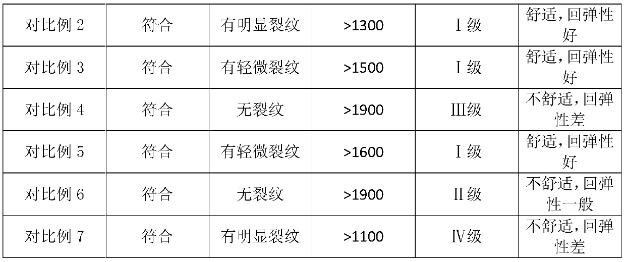 Preparation method of environment-friendly silica gel synthetic leather