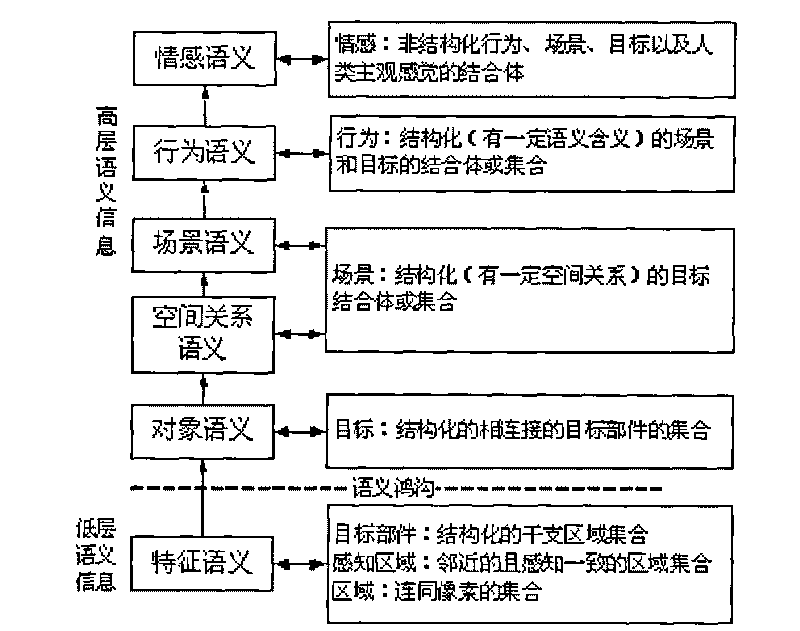 High-resolution remote sensing image search method fused with spatial relation semantics