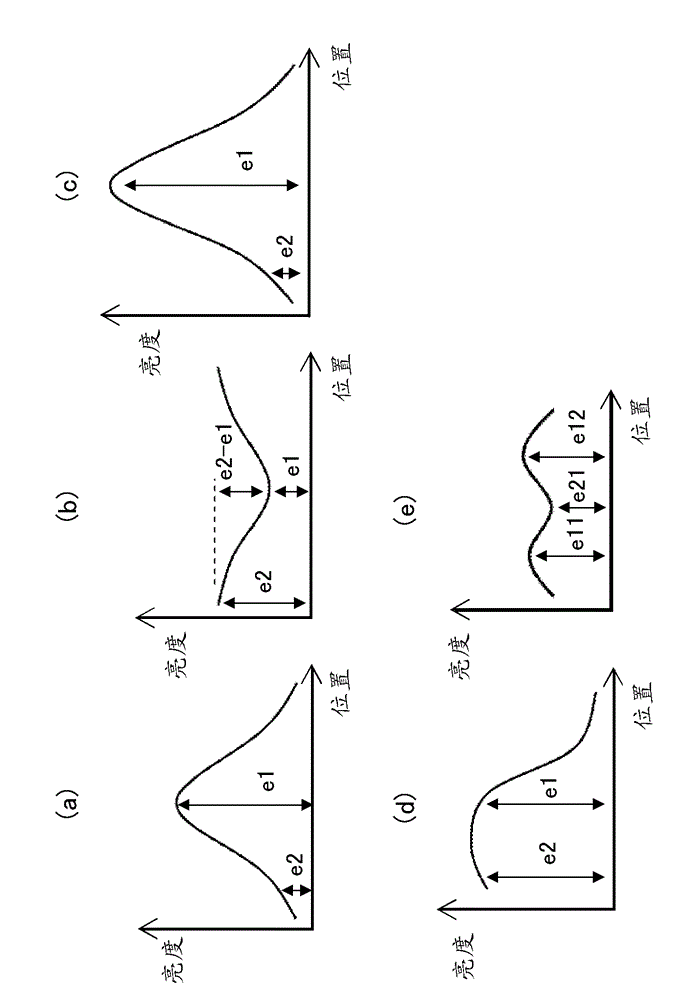 Light-emitting measuring device, light-emitting measuring method, control program and readable recording medium