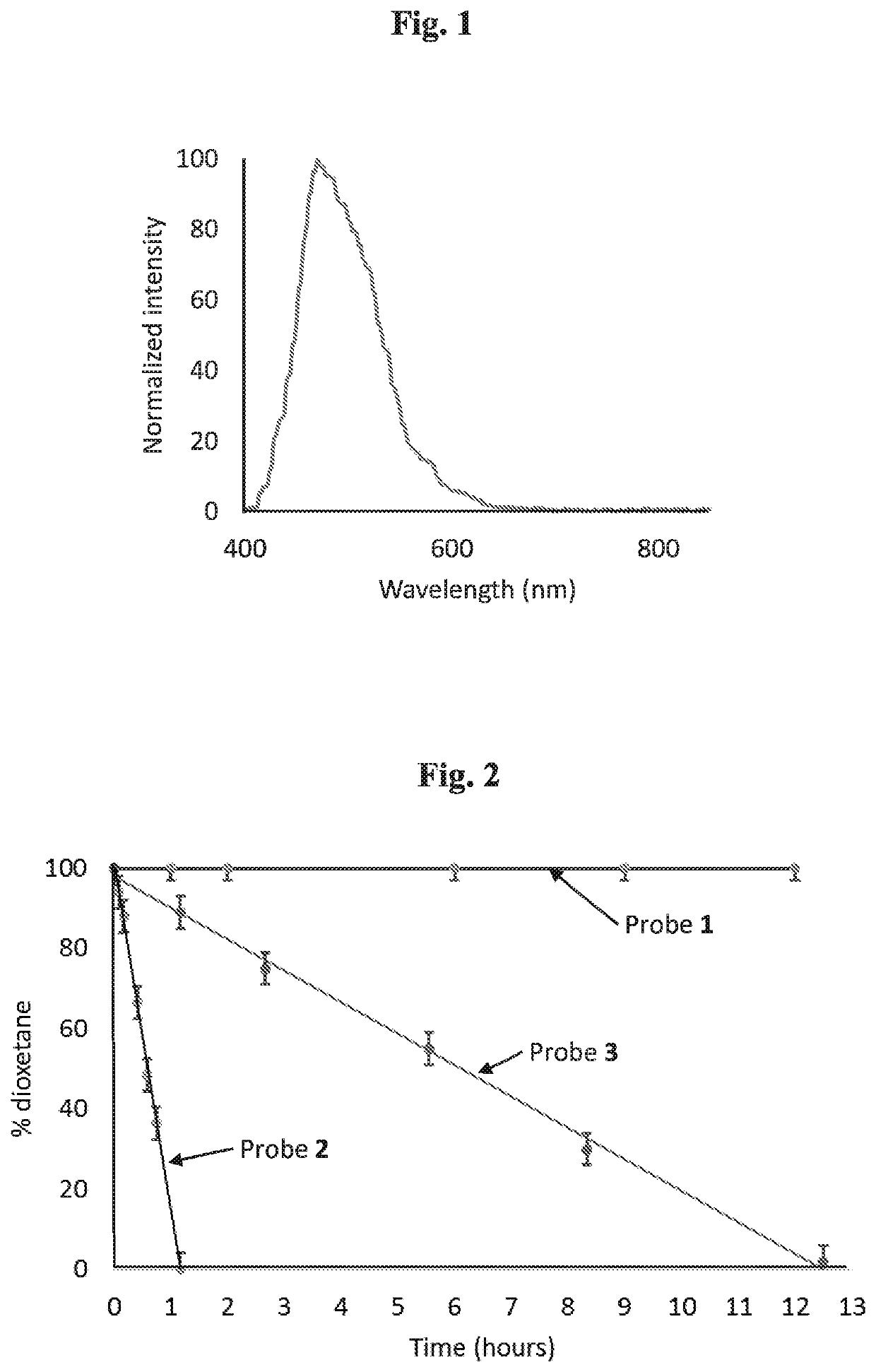 Chemiluminescent probes for diagnostics and in vivo imaging