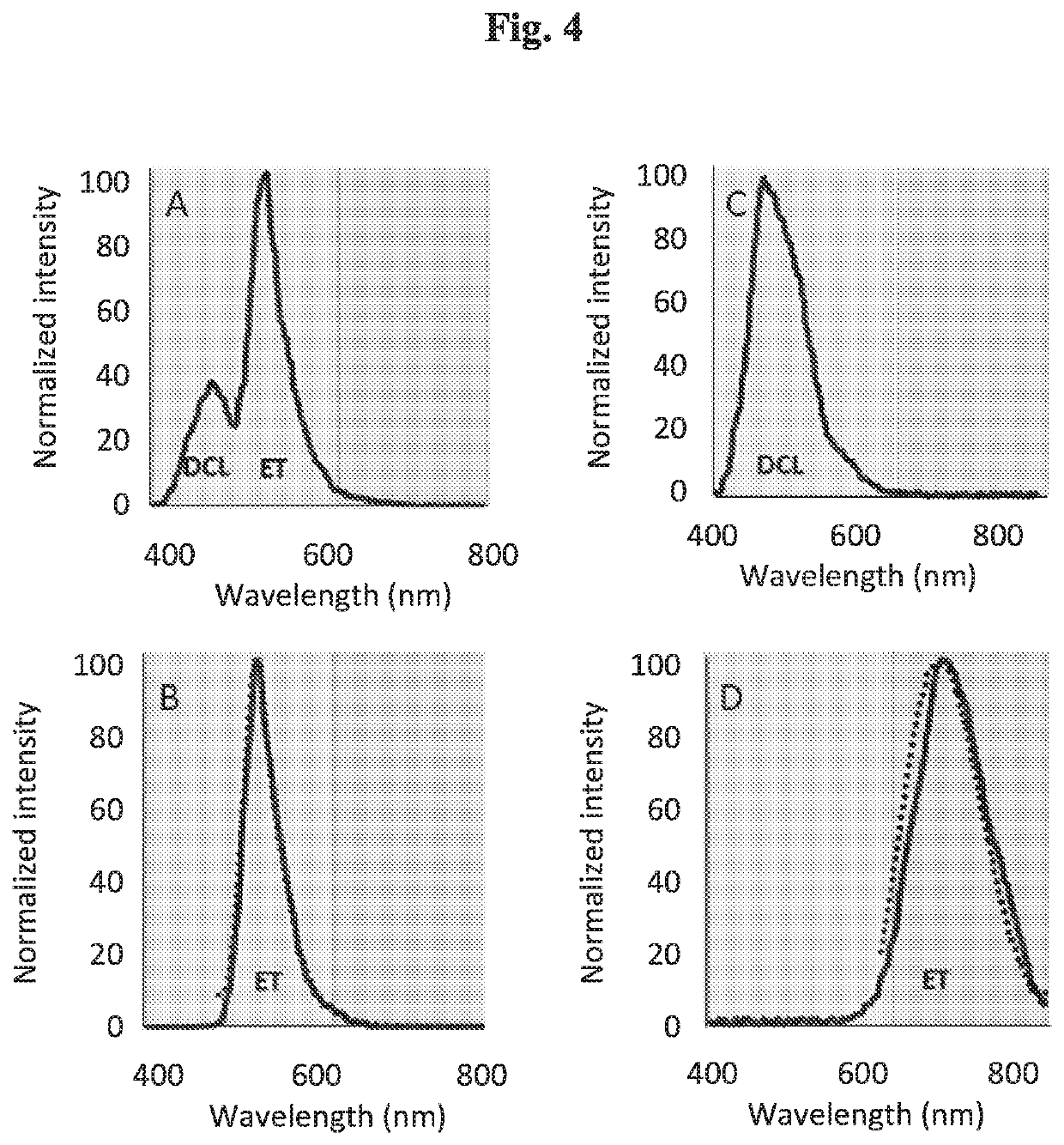 Chemiluminescent probes for diagnostics and in vivo imaging