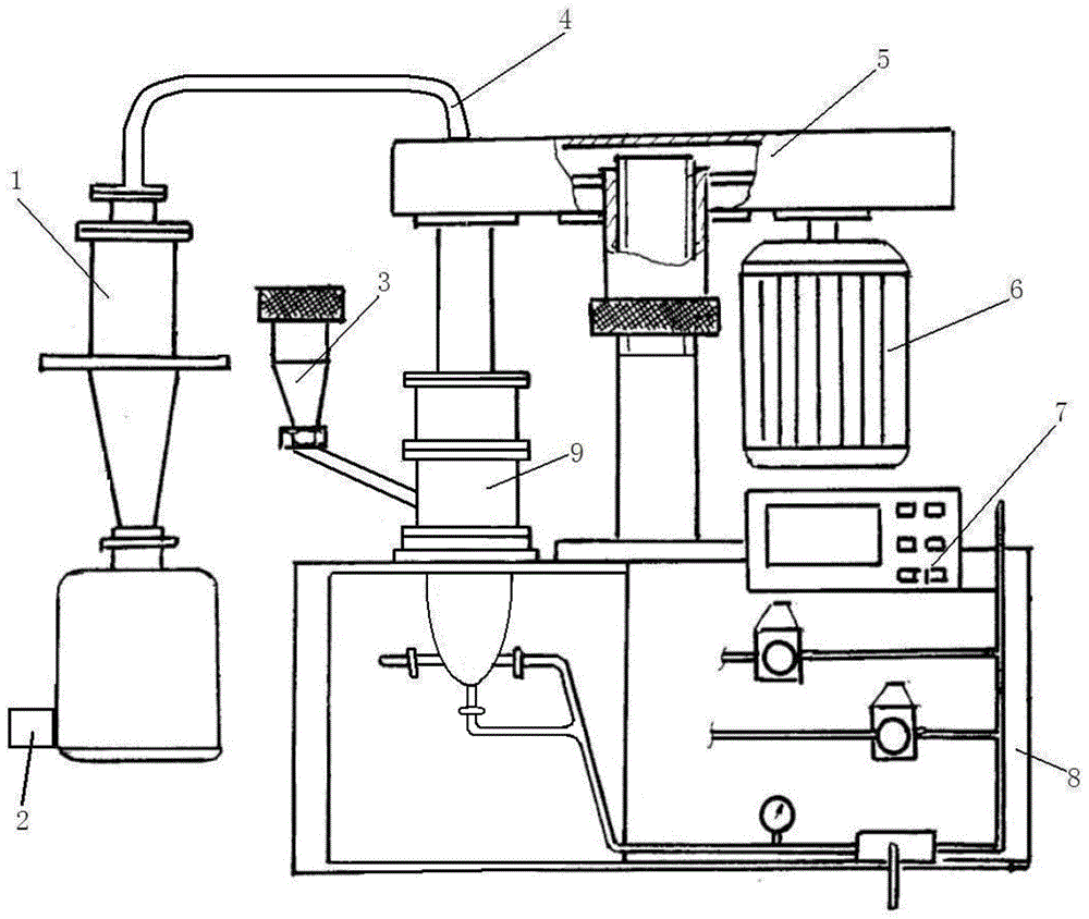 A small negative pressure jet mill with an ellipsoidal structure crushing chamber