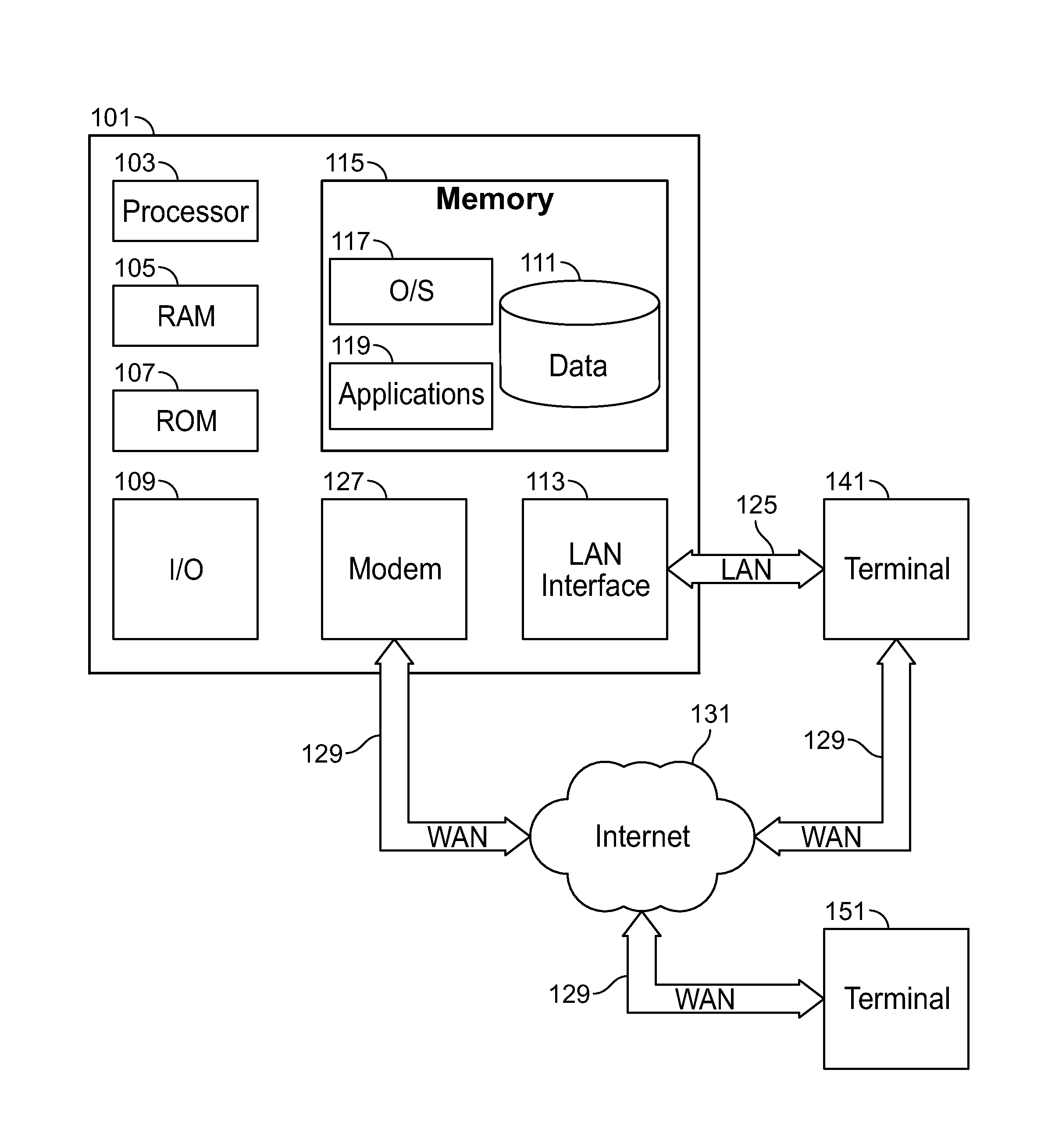 Multi-dimensional filter for threshold determination of claims filtering