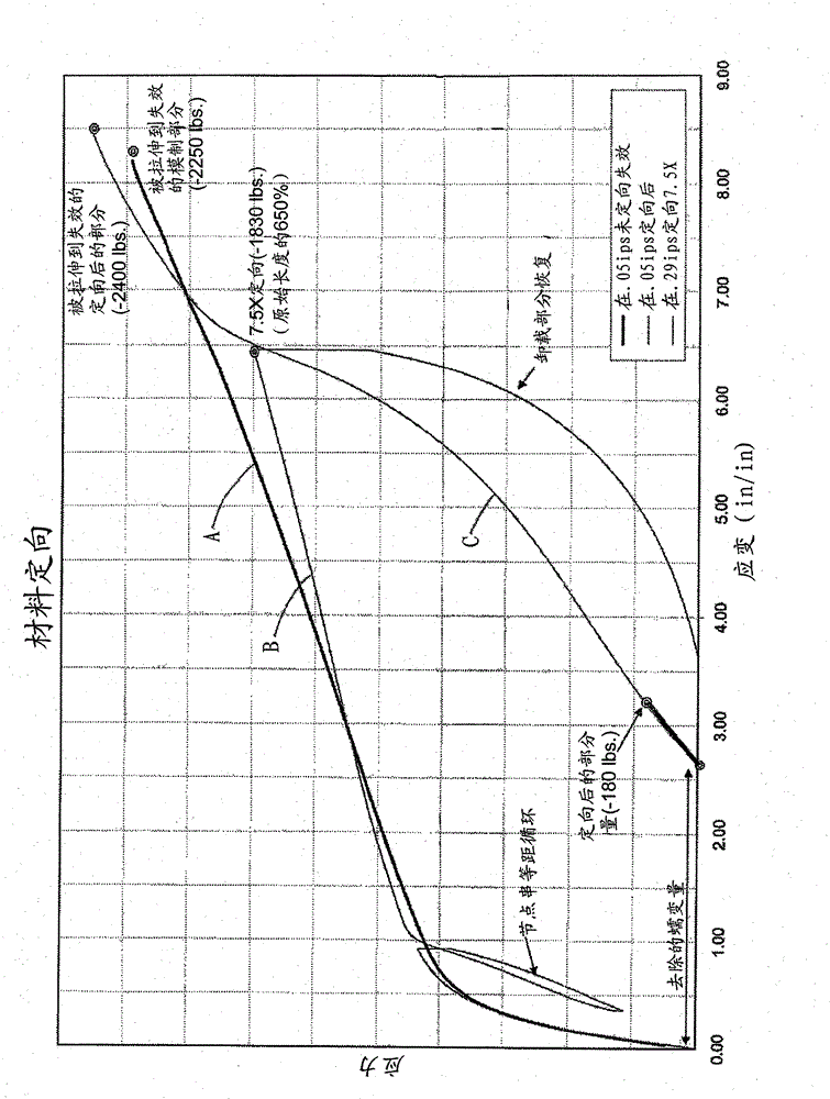 Load supporting surface