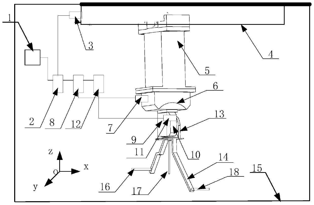 Three-degree-of-freedom conversion system and method for different signal antennas in vacuum environment