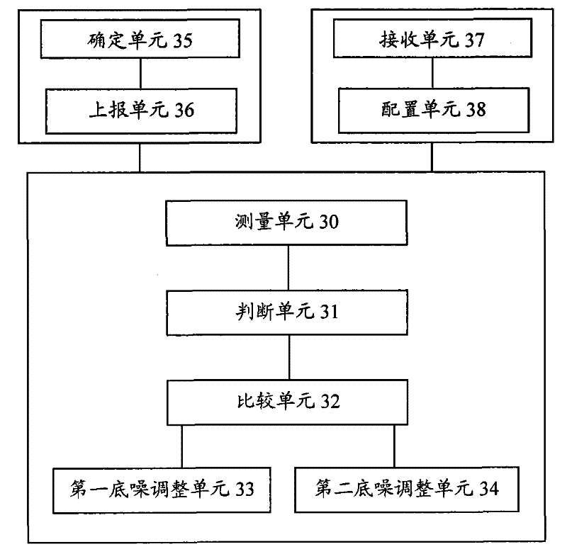 Method and device for regulating back noise of partition sector