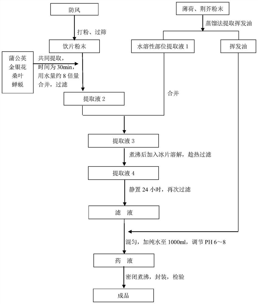 Traditional Chinese medicine eye fumigation preparation, preparation method and application thereof