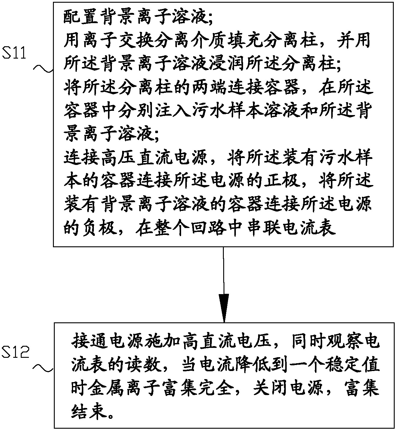 Novel method and apparatus for enriching and separating metal ions in sewage