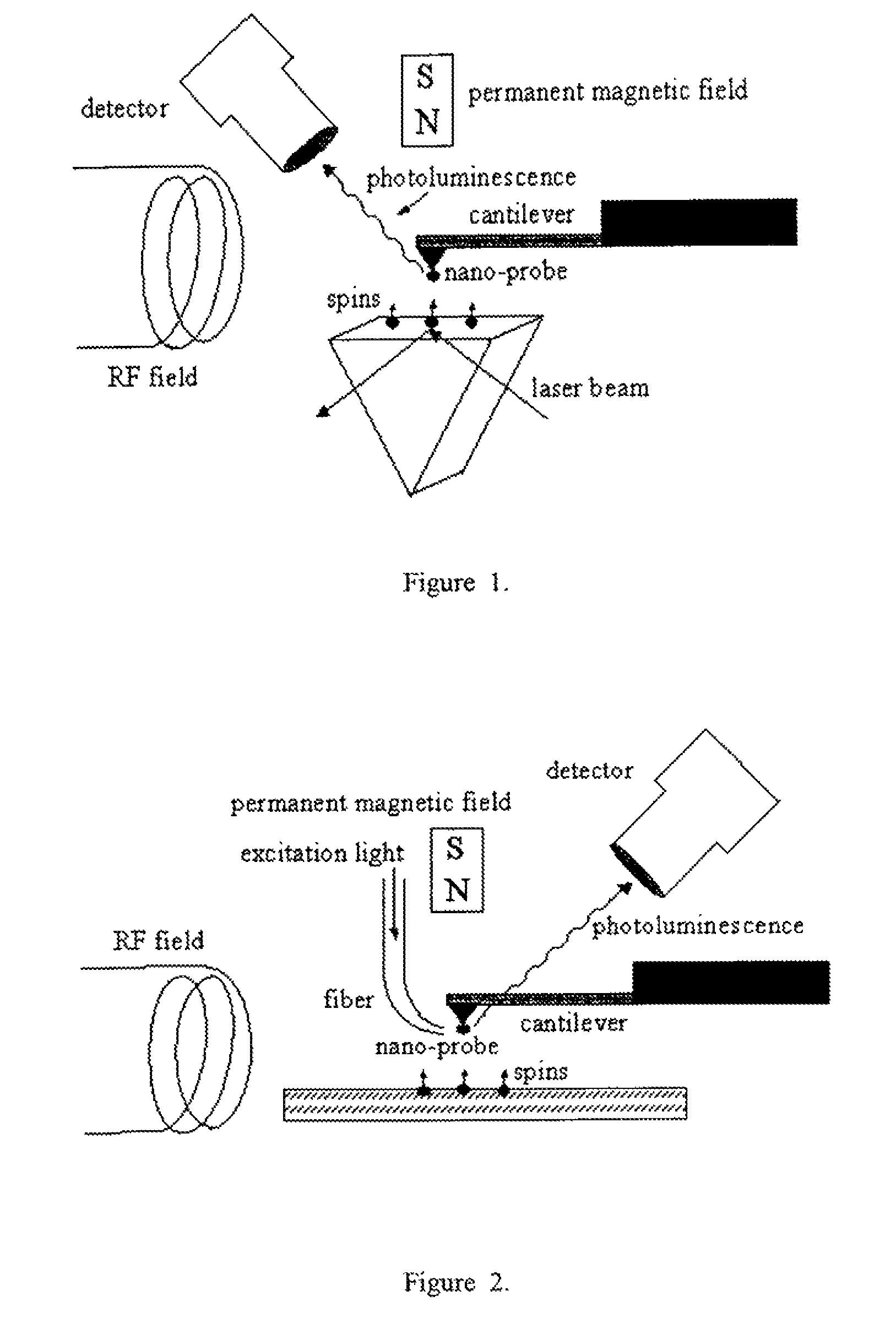 Spin microscope based on optically detected magnetic resonance