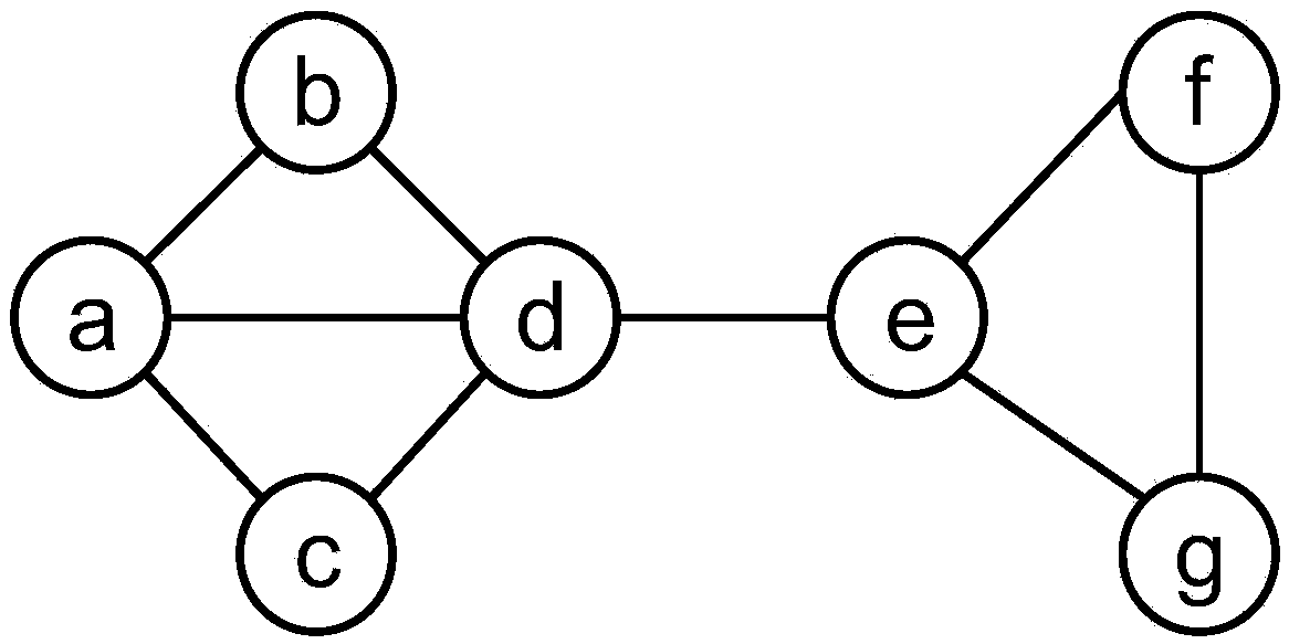 Differential privacy protection method for online social network based on stratified random graph