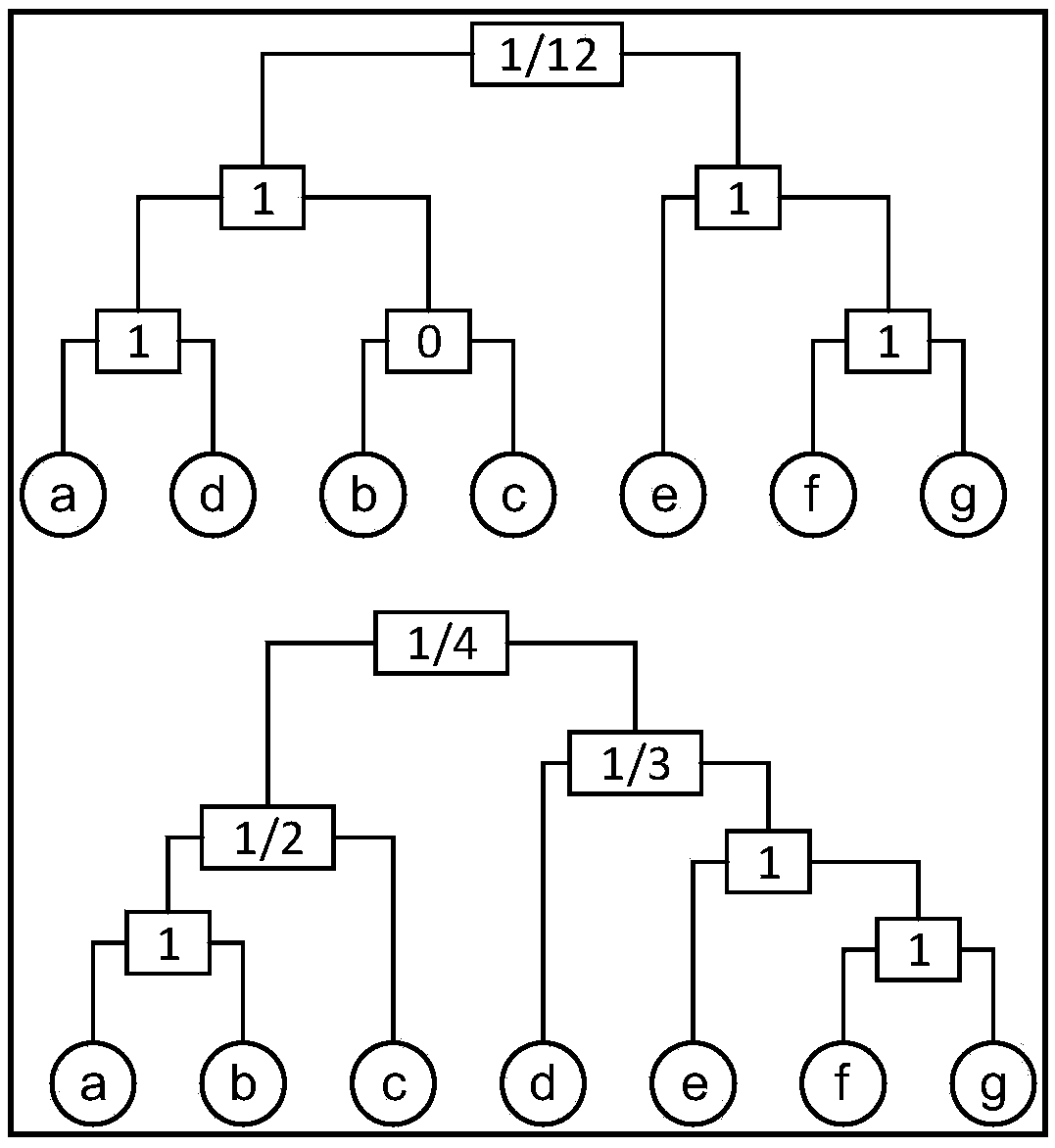 Differential privacy protection method for online social network based on stratified random graph