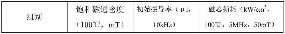 Preparation method of high-permeability ferrite magnetic material