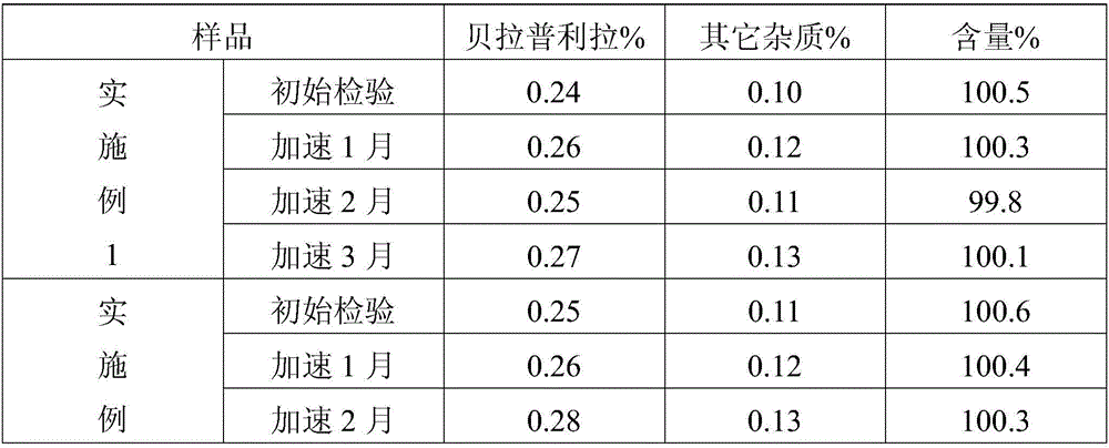 Benazepril hydrochloride tablets and preparation method thereof