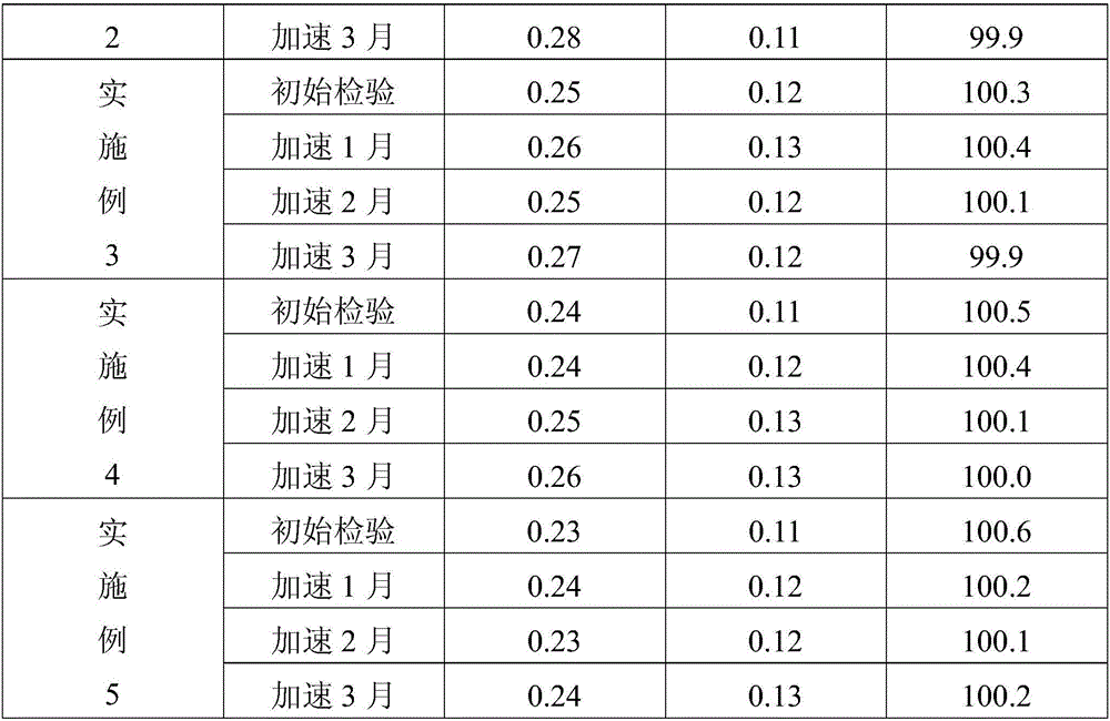 Benazepril hydrochloride tablets and preparation method thereof