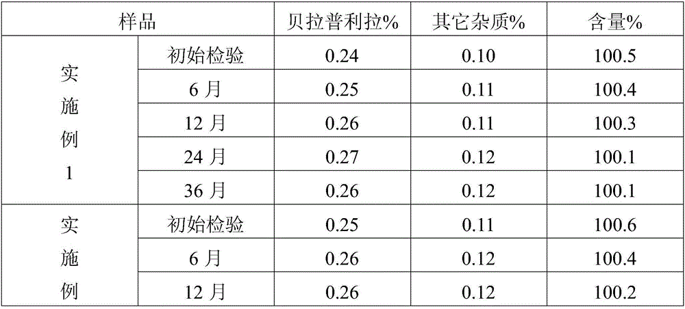 Benazepril hydrochloride tablets and preparation method thereof