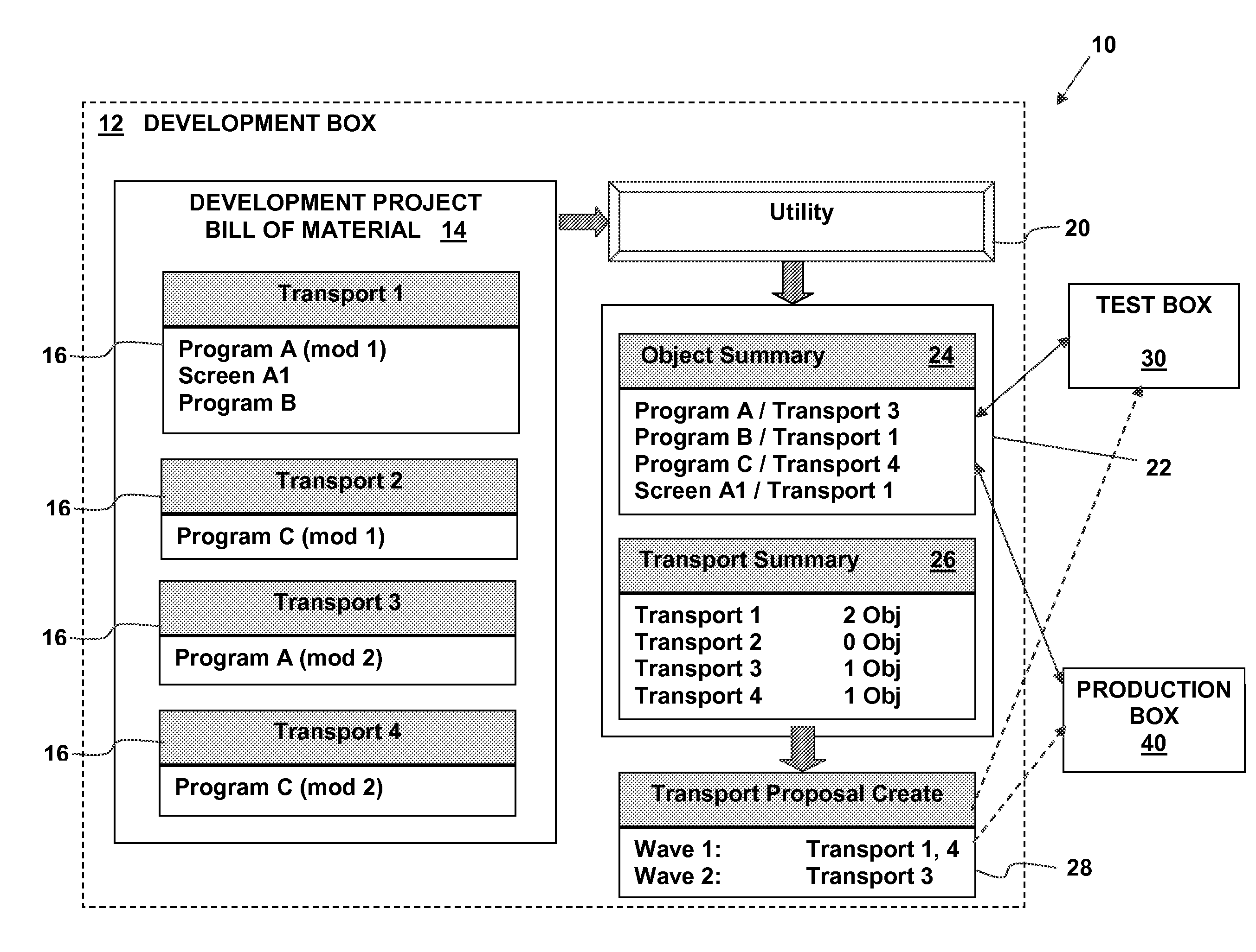 Analyzing erp custom objects by transport