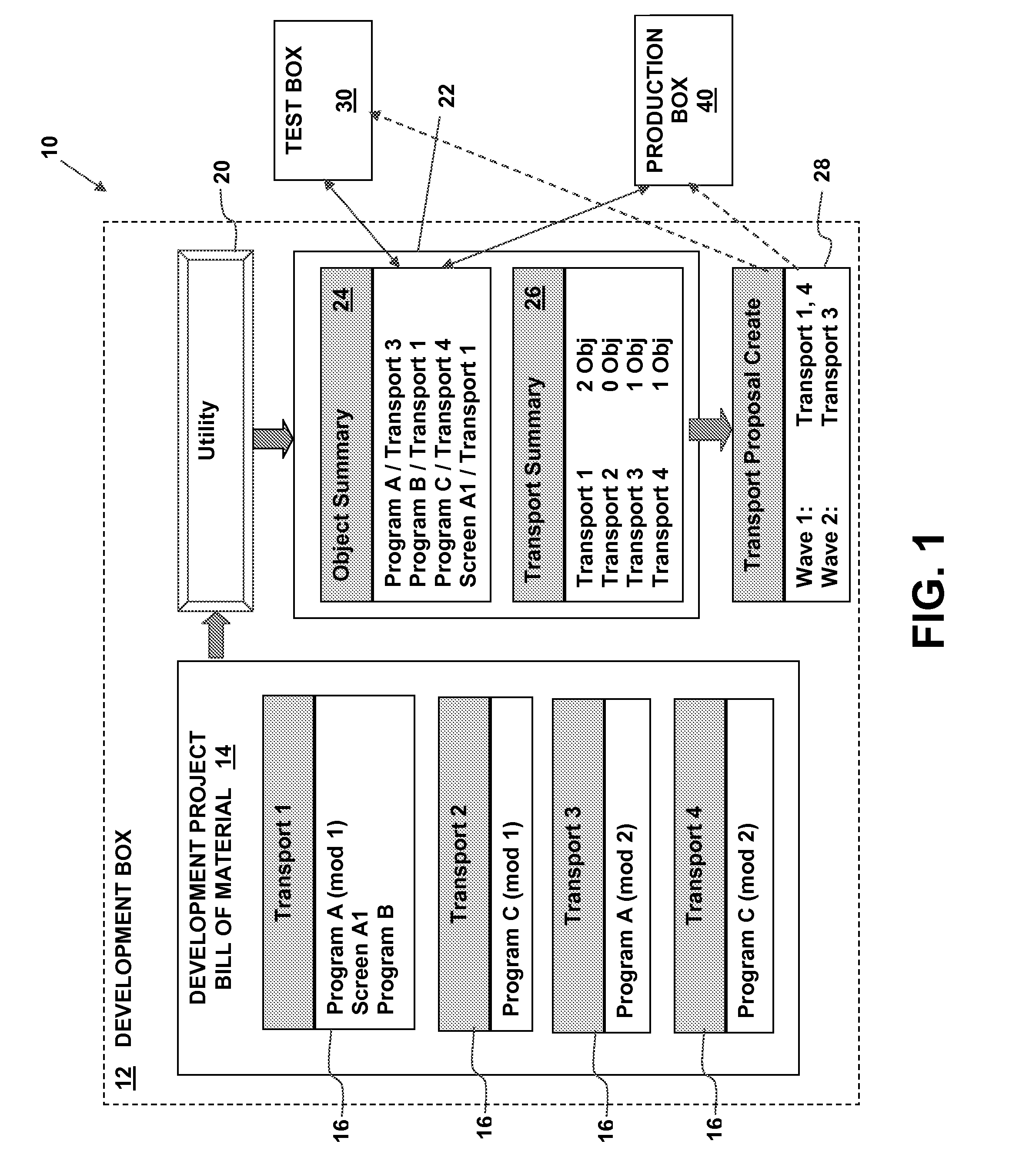 Analyzing erp custom objects by transport