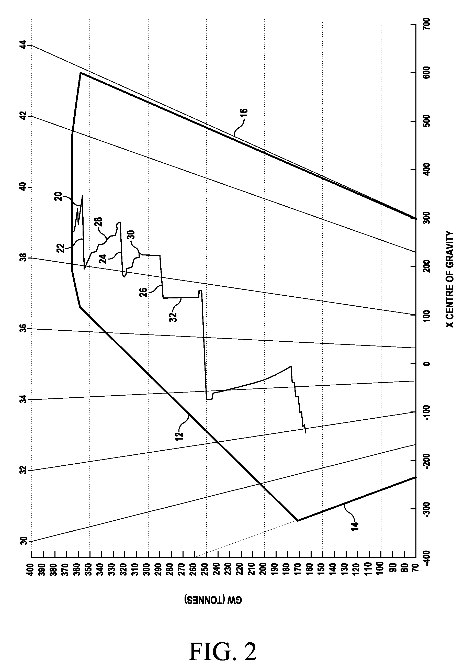 Method of controlling the centre of gravity of an aircraft