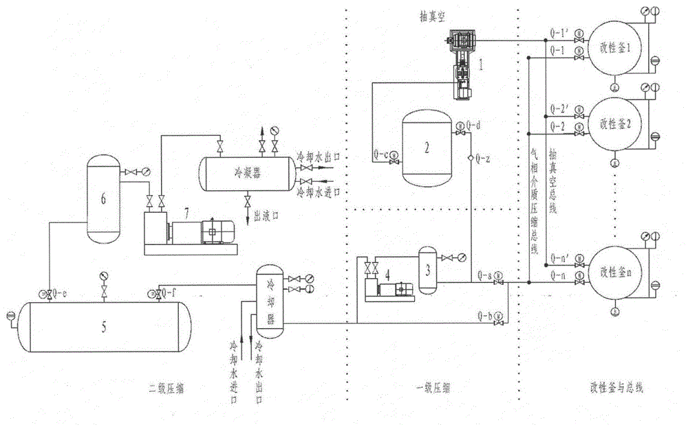 Gas-phase medium recovery system and method for natural fiber crystal transformation modification based on multi-bus and multi-modification kettle parallel