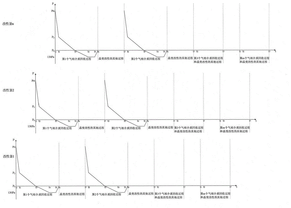 Gas-phase medium recovery system and method for natural fiber crystal transformation modification based on multi-bus and multi-modification kettle parallel