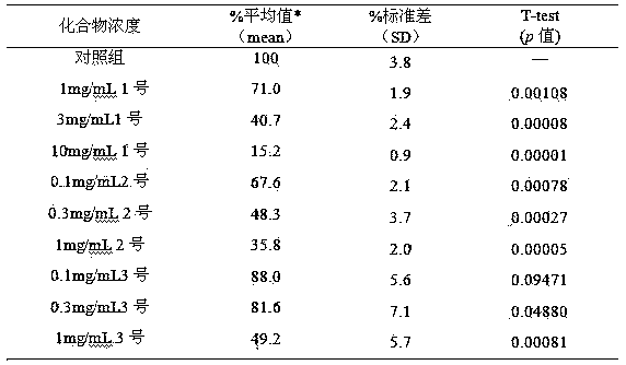 Blood glucose reducing composition and application thereof