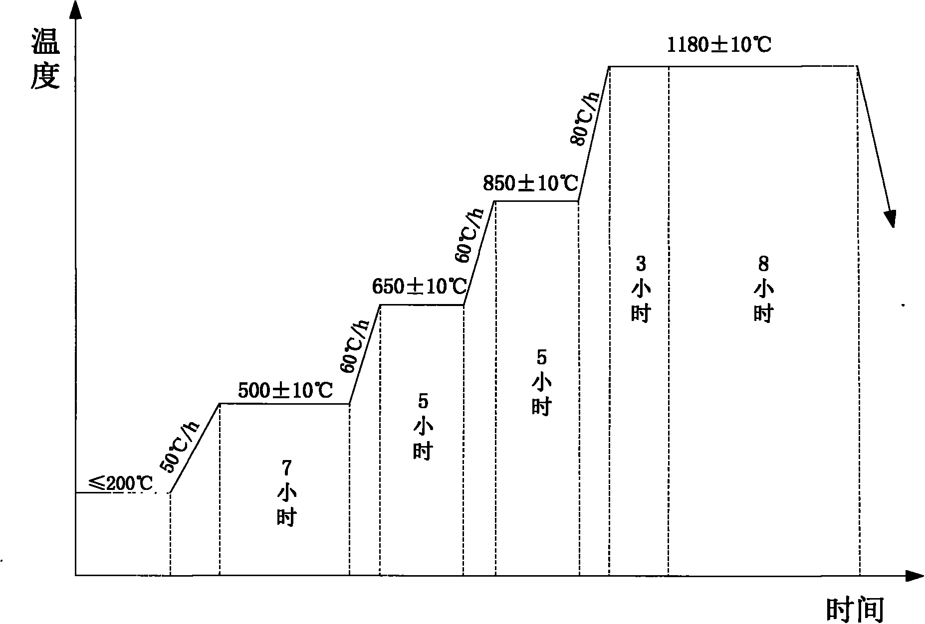 Steel forging with ultra-high strength and ultra-high low-temperature impact on box body of fracturing pump valve and manufacturing method of steel forging