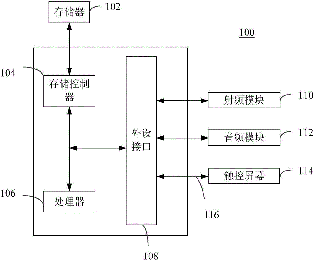 File downloading method and device and user terminal