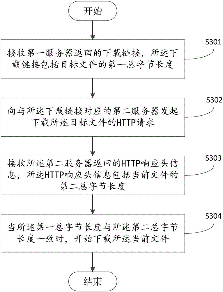 File downloading method and device and user terminal