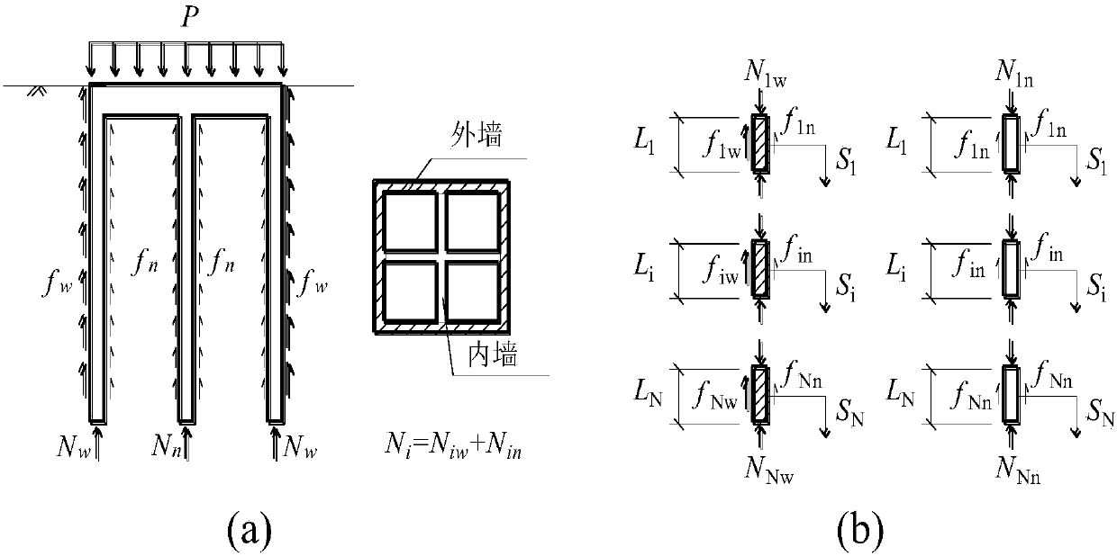 Settlement calculation method of grid-type diaphragm wall bridge foundation in soft soil foundation