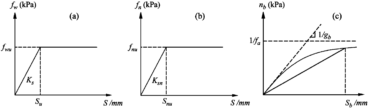 Settlement calculation method of grid-type diaphragm wall bridge foundation in soft soil foundation