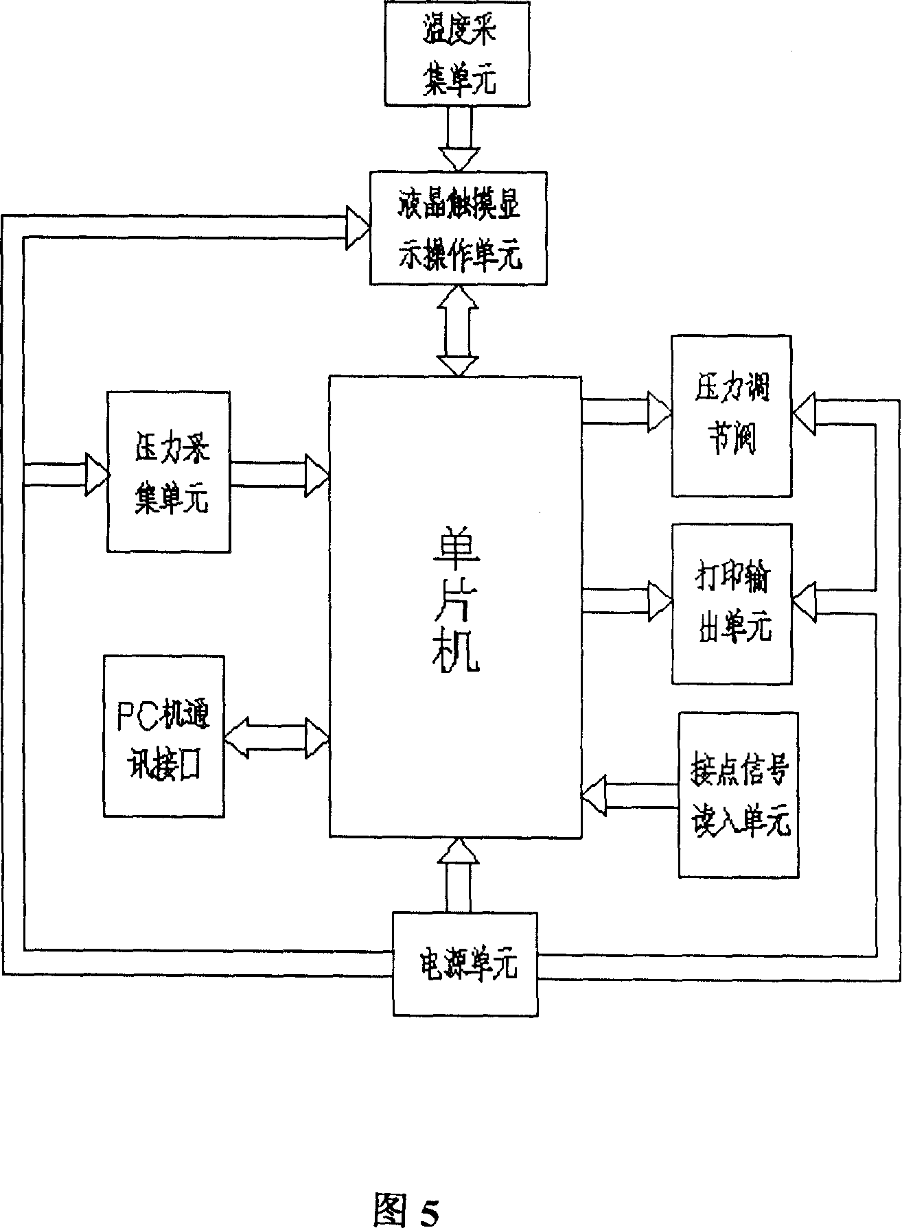 SF6 gas density relay corrector and its detecting method