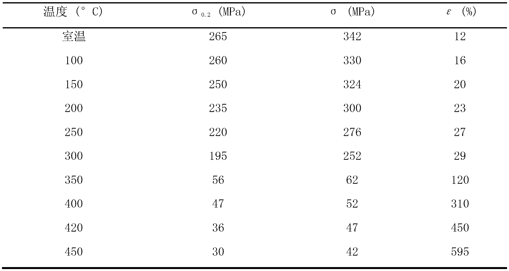 Superplastic high-strength heatproof magnesium alloy and preparation method thereof