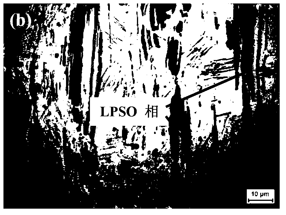 Superplastic high-strength heatproof magnesium alloy and preparation method thereof